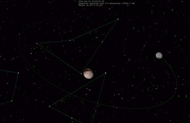 Animation showing moon and planet orbiting each other.