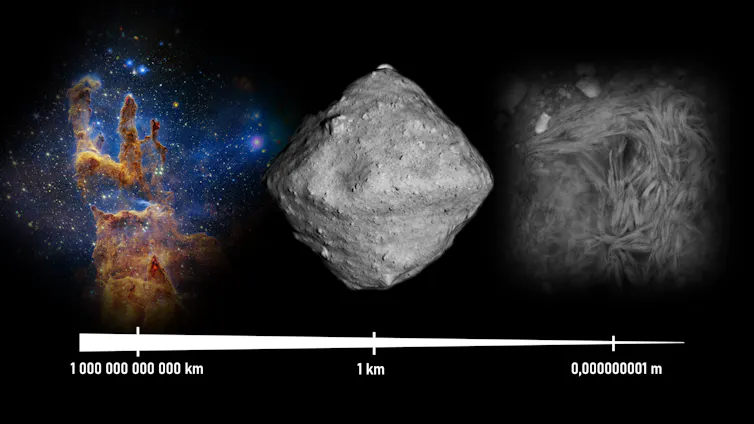des nuages moléculaires pouponnières d’étoiles à la structure chimique des grains d’astéroïdes