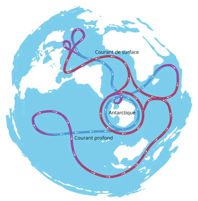 l’océan Austral communique avec beaucoup d’autres océans