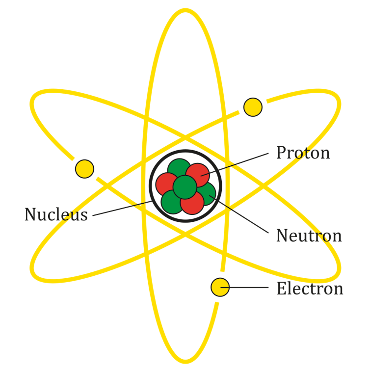 A diagram of an atom with a nucleus of protons and neutrons and orbiting rings of electrons.