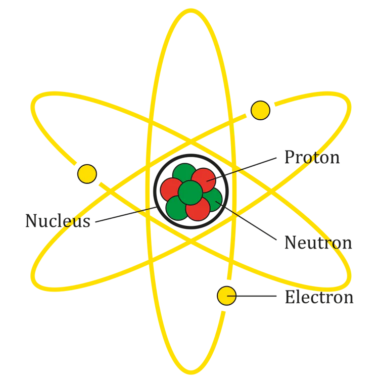 A diagram of an atom with a nucleus of protons and neutrons, and rings of electrons orbiting.