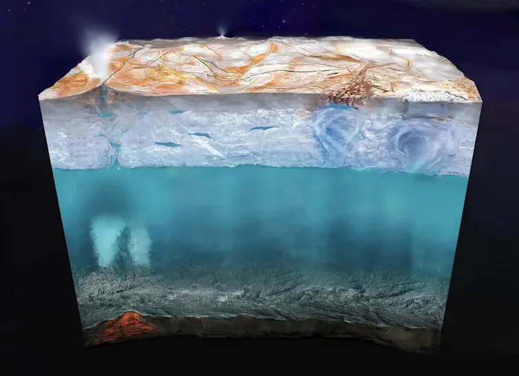 Vue en coupe de la croûte glacée d’Europe et de l’océan sous la surface