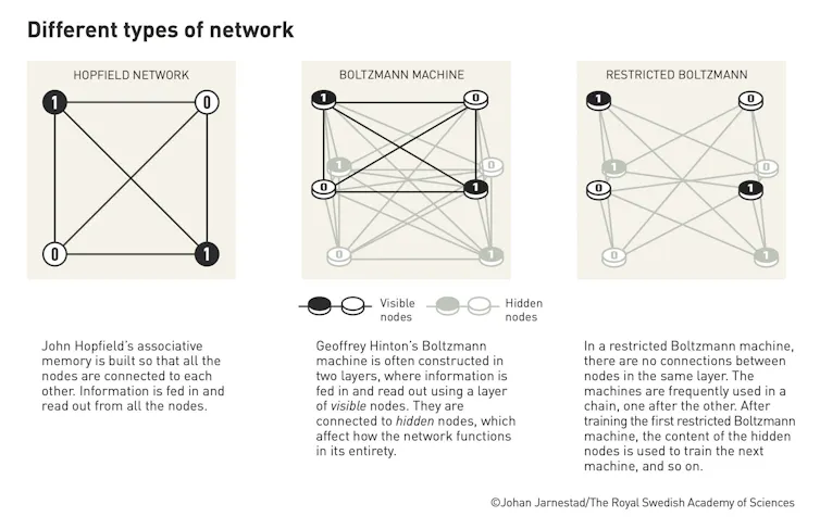 Infografía sobre los distintos tipos de redes neuronales