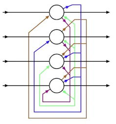 a diagram showing four circles stacked vertically with lines of different colors interconnecting them