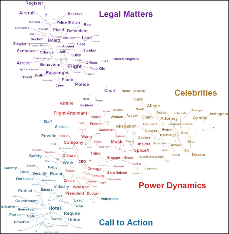 word cloud