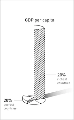 Diagram of wealth distribution