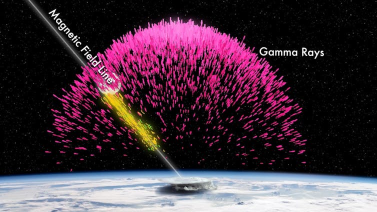 illustration de flashs gamma