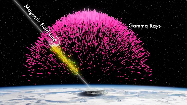 illustration de flashs gamma