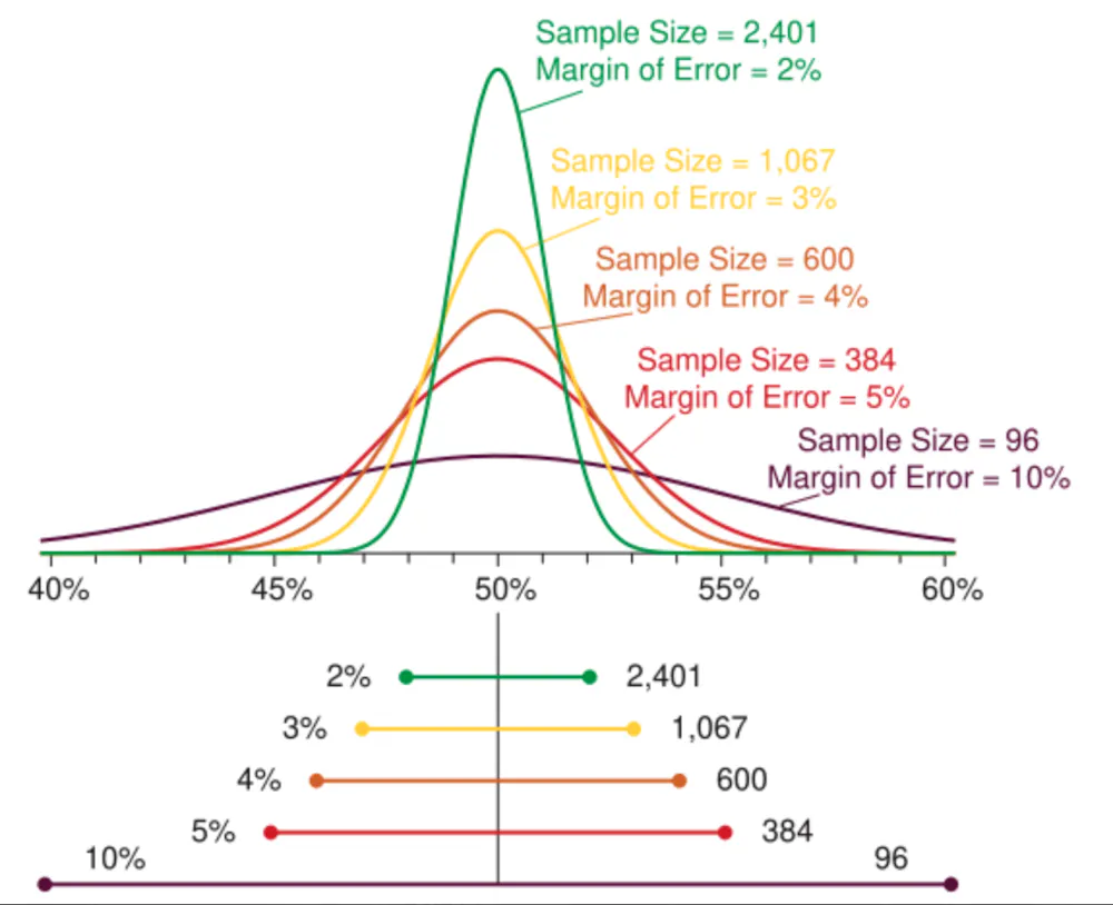 Why the margin of error matters more than ever in reading 2024 election ...