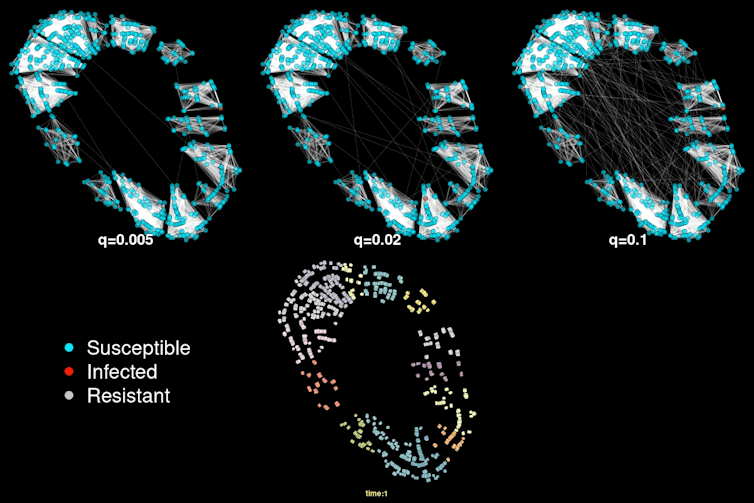 Different colored dots for households on a city plot