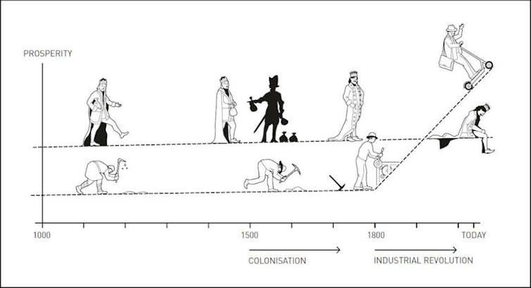An illustration showing changing economic fortunes.