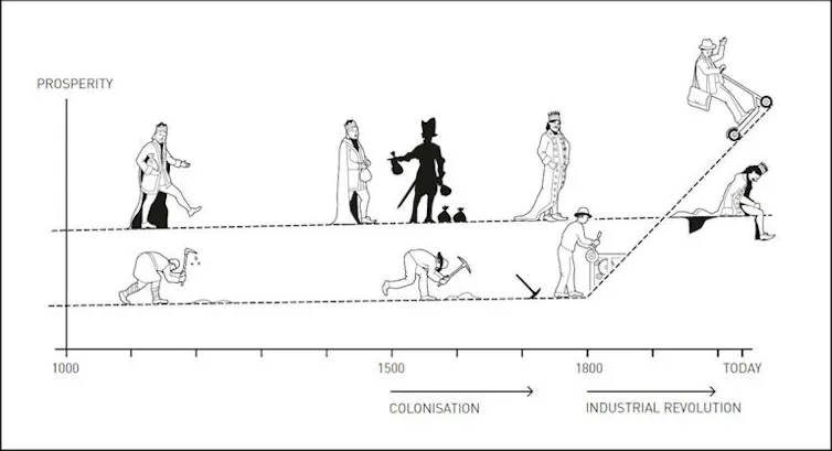 An illustration showing changing economic fortunes.