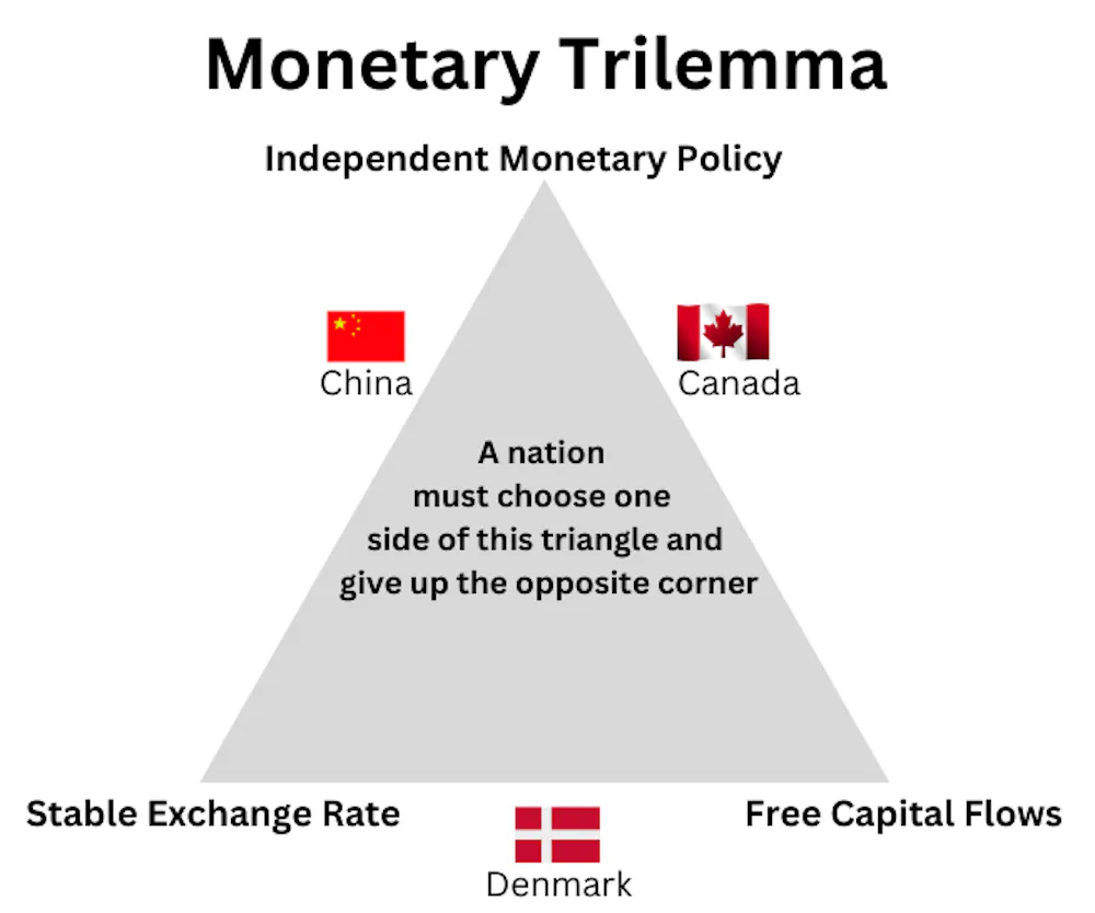 Base Money Triangle Bank of Canada’s latest interest rate cut: Monetary…