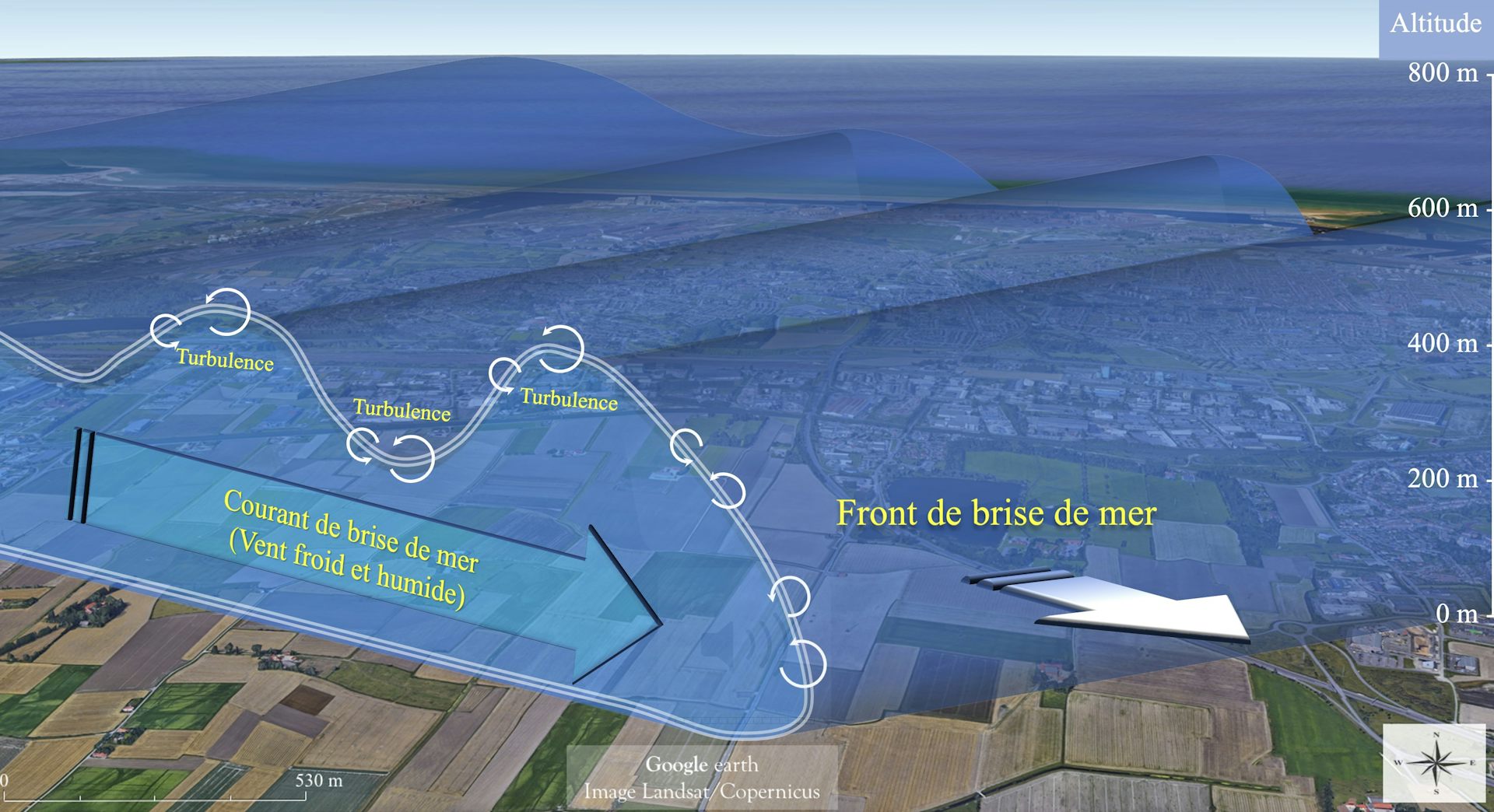 Schéma conceptuel représentant la structure de la brise de mer mettant en évidence la présence du front de brise de mer se propageant de la mer vers les terres