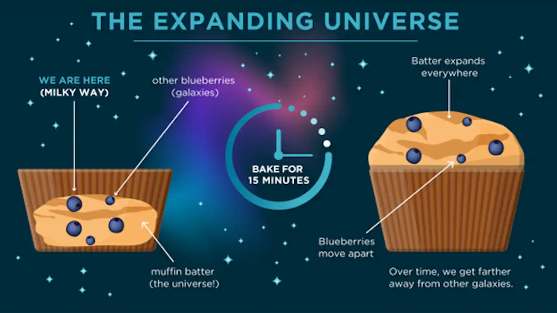 Se o universo já é infinito, como entender o seu processo de expansão ...
