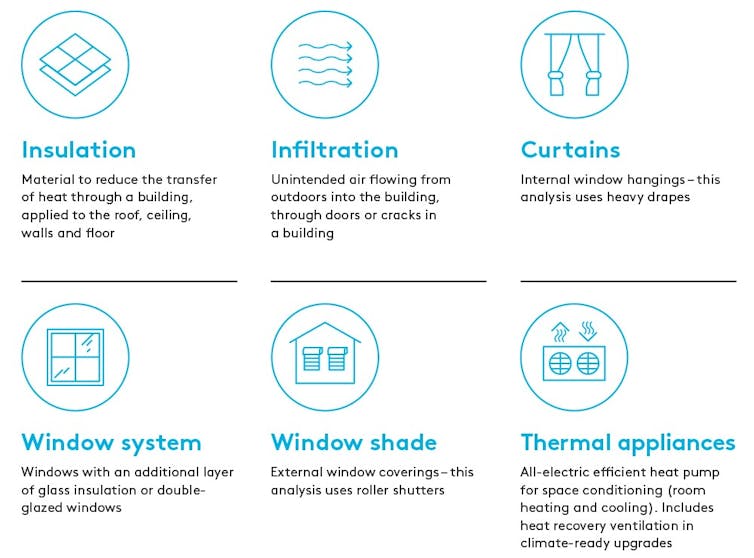 Infographic highlighting the range of ways people can upgrade the thermal efficiency of their homes
