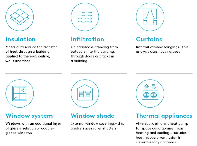 Infographic highlighting the range of ways people can upgrade the thermal efficiency of their homes