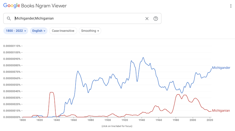 A graph showing trend lines for use of Michigander and Michiganian over time