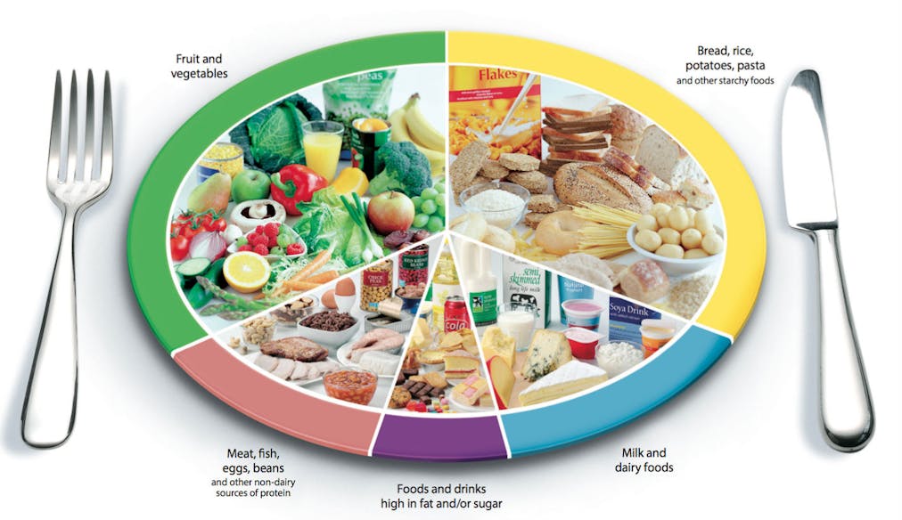 Canada Food Groups Chart