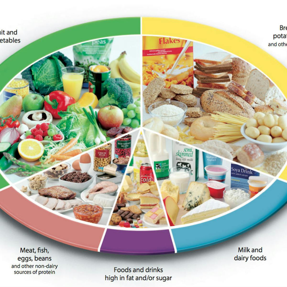 Official Healthy Food Guide Hasn T Changed In 20 Years Five Things That Need Updating