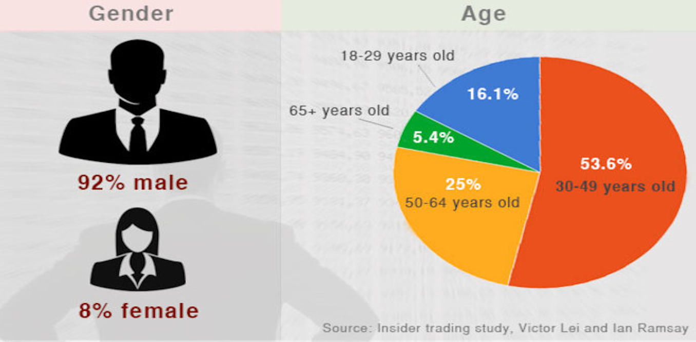 insider trading essay insider trading essay