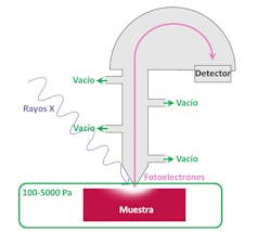 Spatial surfaces is problem for chemistry: We do that in our laboratory 1 file 20241025 17 a3gwjc.jpeg?ixlib=rb 4.1