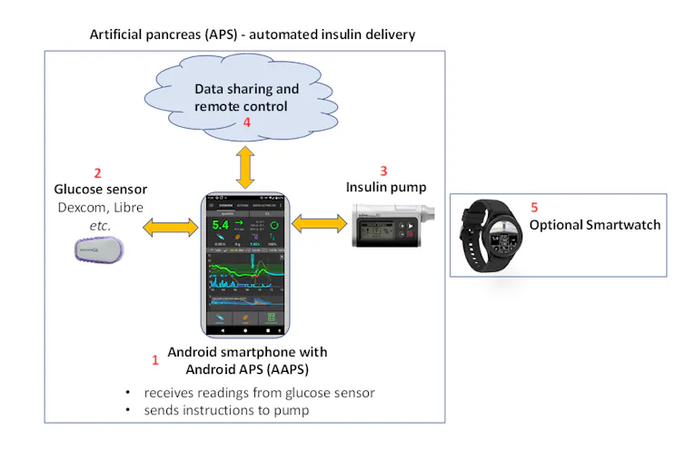 Android Artificial Pancreas System