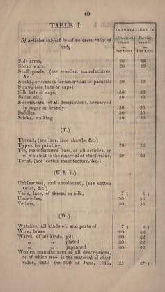 A table from 1816 displays tariff rates