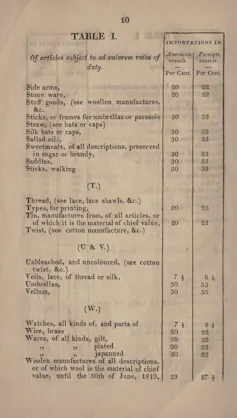 A table from 1816 displays tariff rates