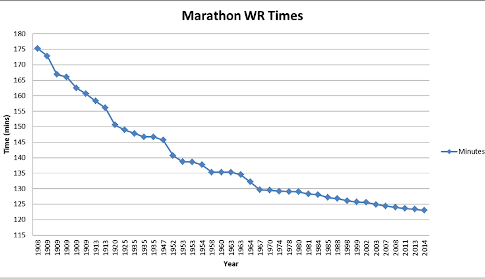 download marathon world record