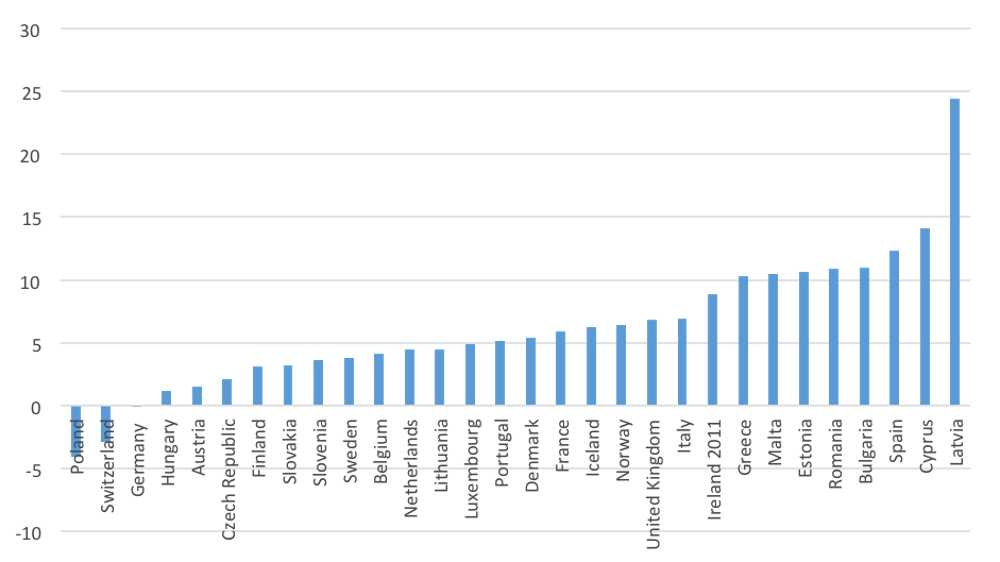 Children Hit Hardest By Global Recession Unicef Report
