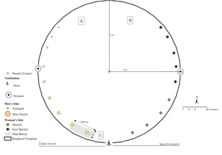 Diagram of circular floor plan