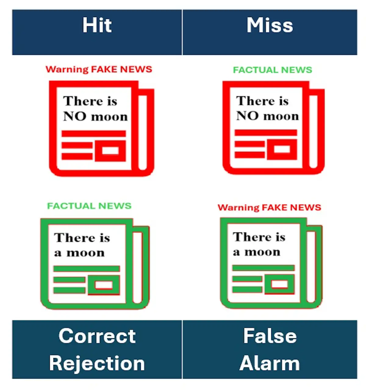 How Close Are We To An Accurate AI Fake News Detector How close are we to an accurate ai fake news detector