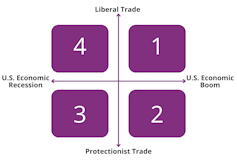 A two-by-two matrix