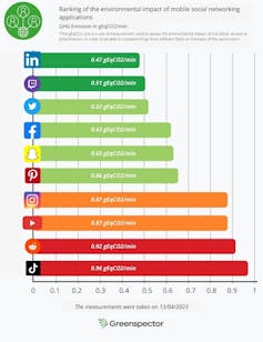 Bar chart
