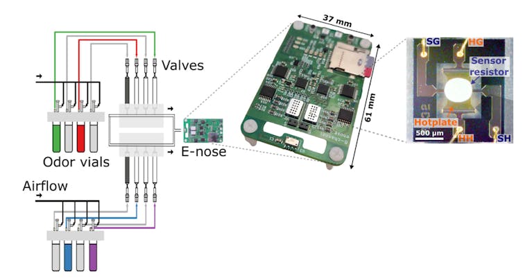 Images of an experimental setup including a circuit board and sensors.