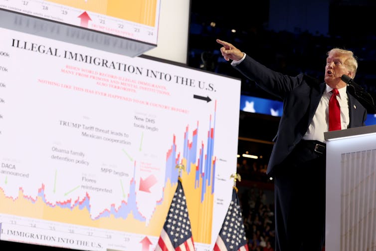 A white man wearing a navy suit and a red tie points at a large screen that says 'illegal immigration into the U.S.' and has charts.