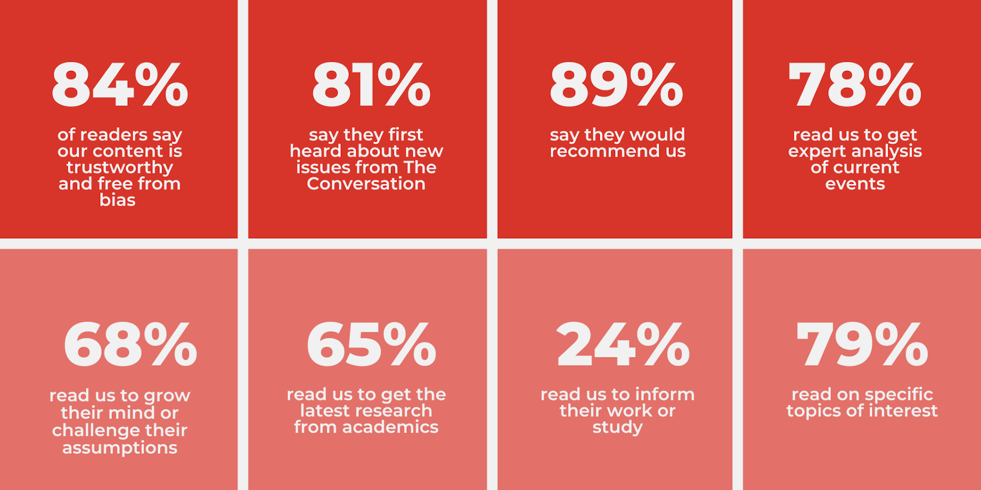 Engaged audience statistics