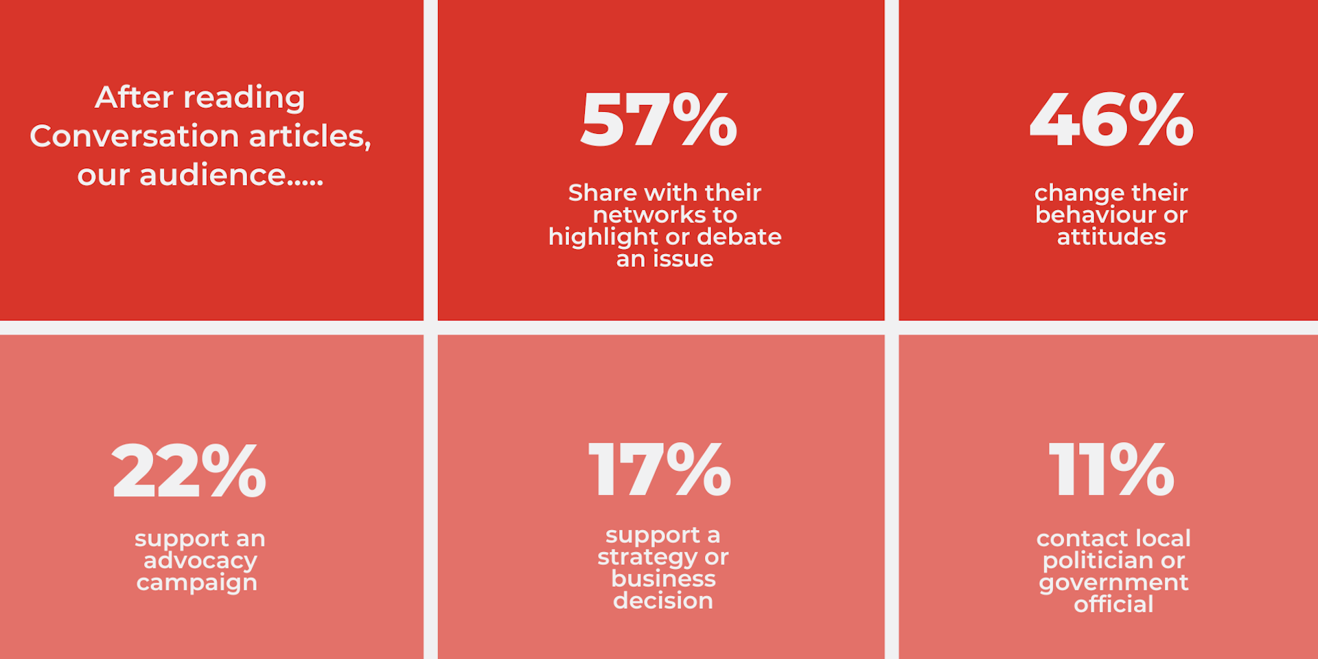 Readership statistics