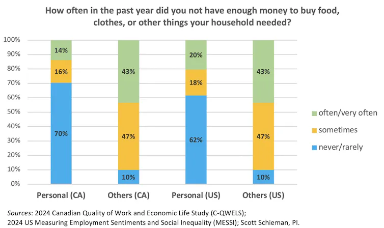 A colour-coded bar graph