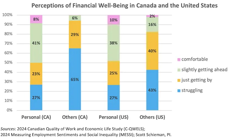 A colour-coded bar graph