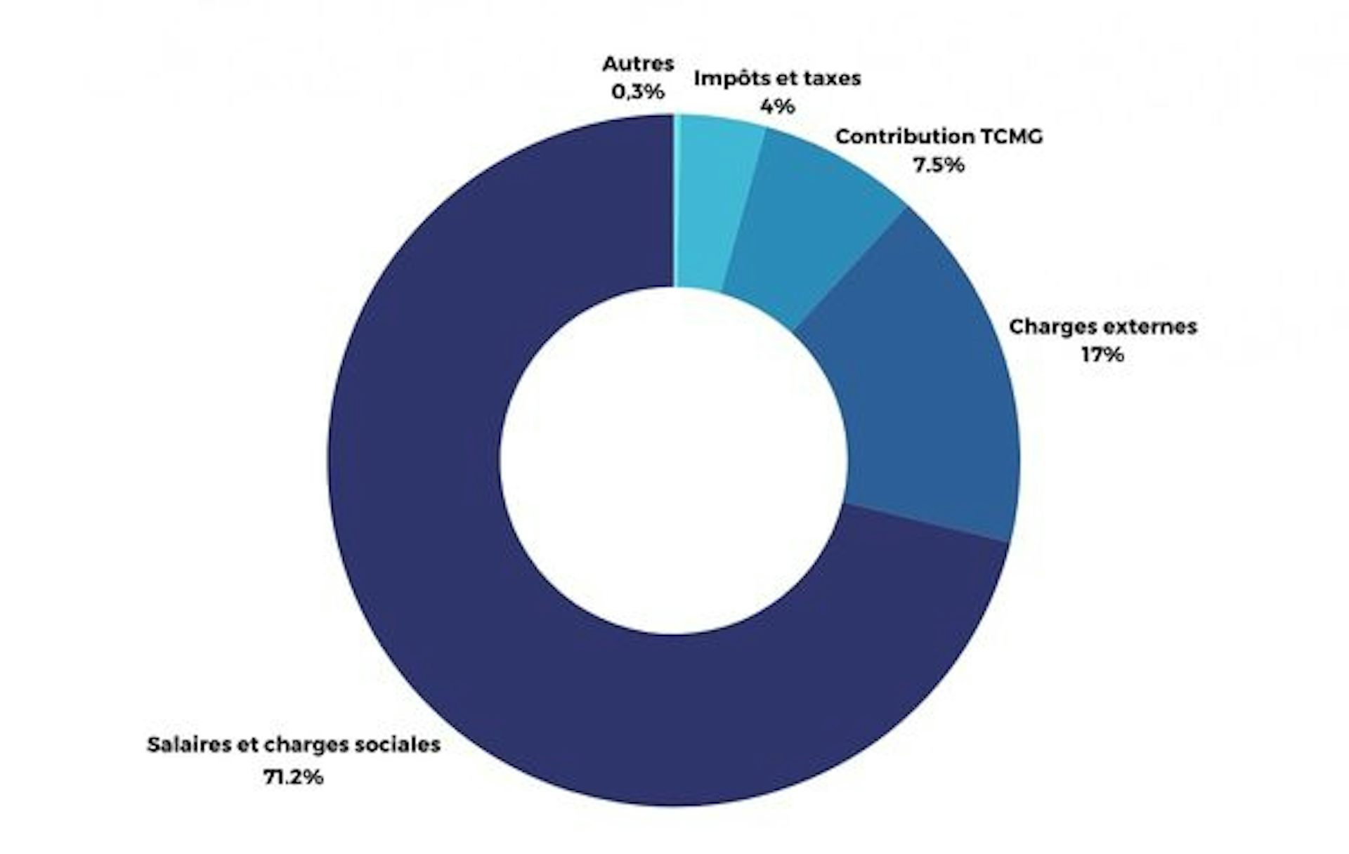 Emplois de nos ressources