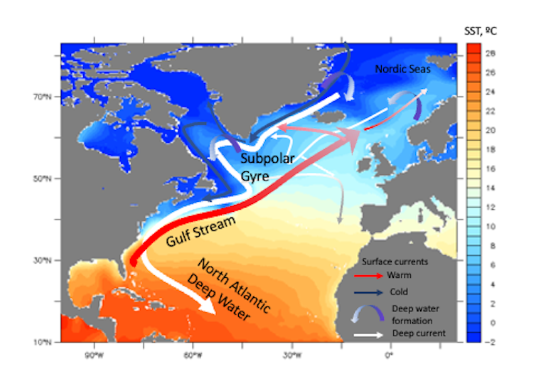 Simplified schematic of the Atlantic Meridional Overturning Circulation in the North Atlantic