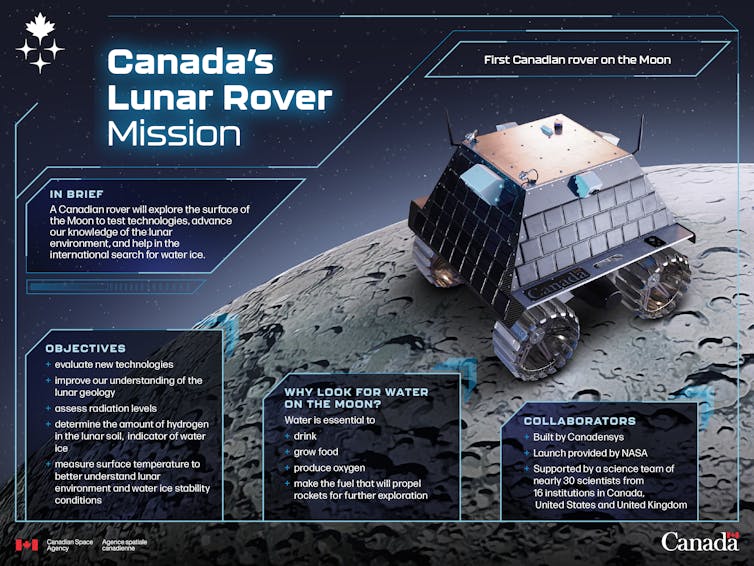 An infographic containing information about the moon rover mission.