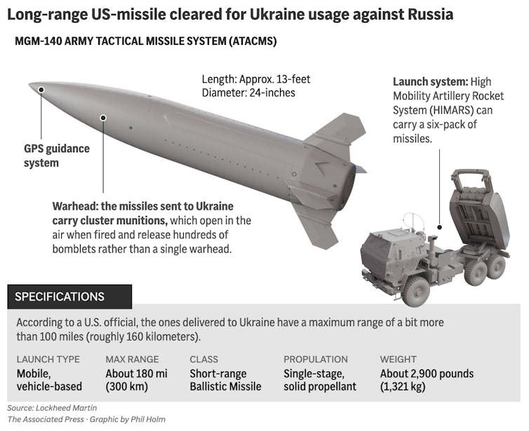 Why did the US change its mind on Ukraine firing missiles into Russia? And will it impact the war?