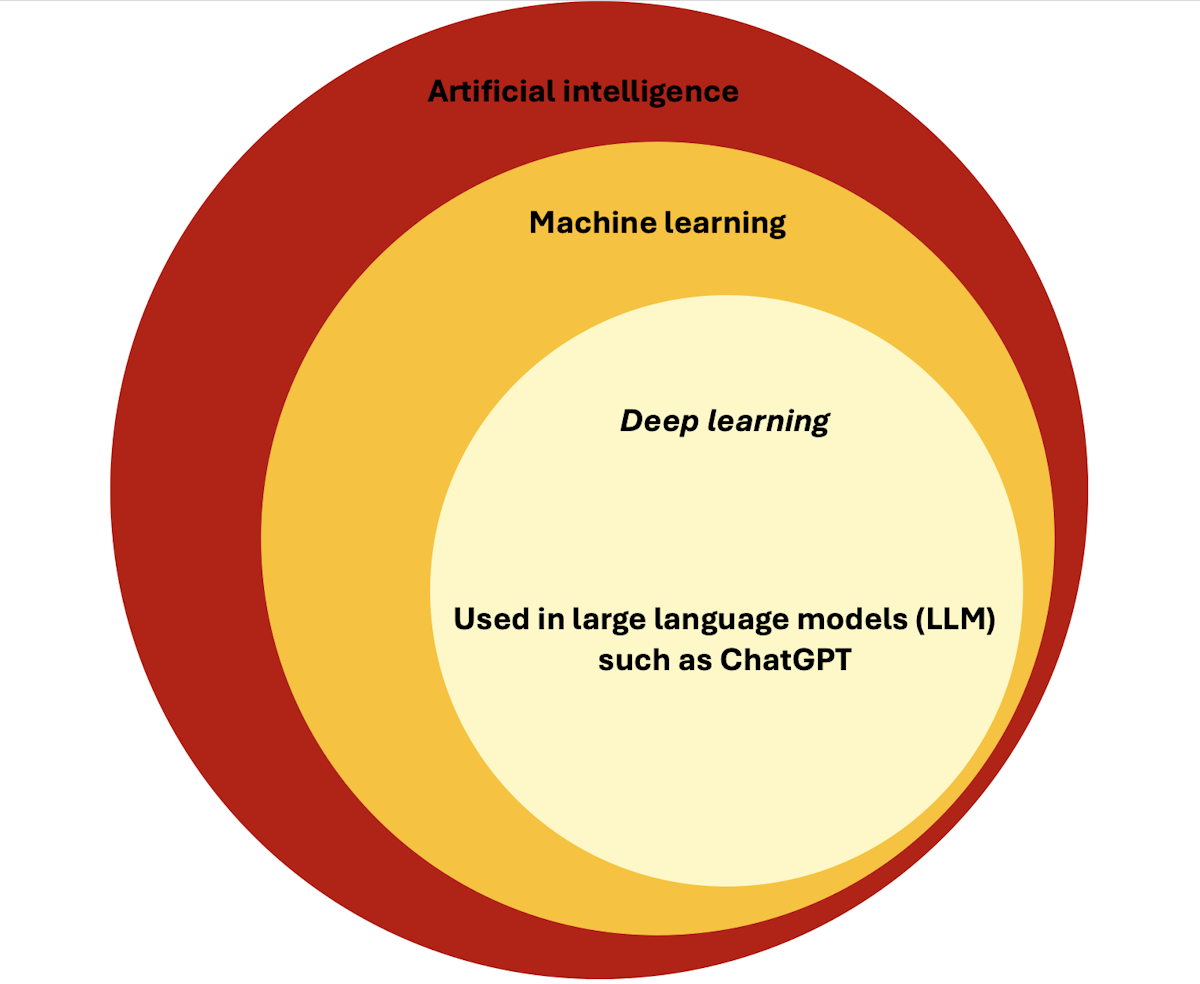 Opening the black box: how ‘explainable AI’ can help us understand how ...