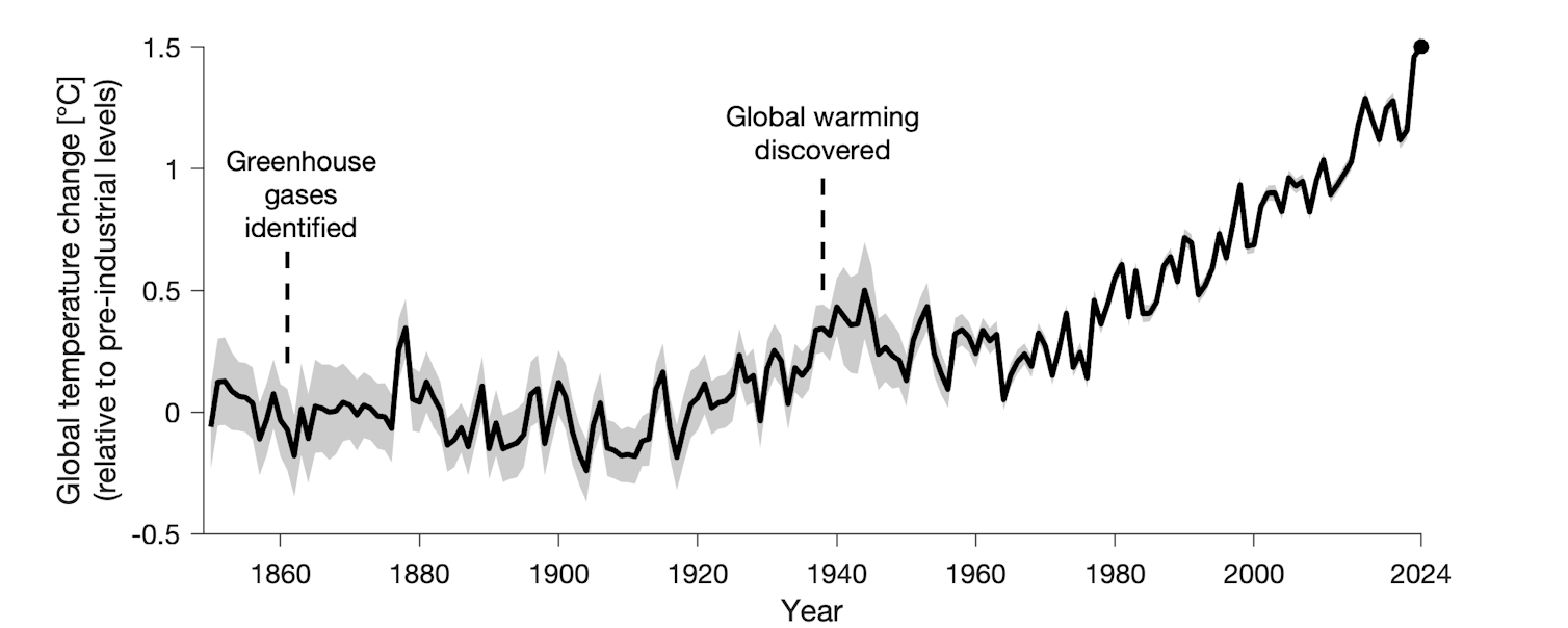 Earth Is Heating Up at The Fastest Rate Ever Recorded, Evidence ...