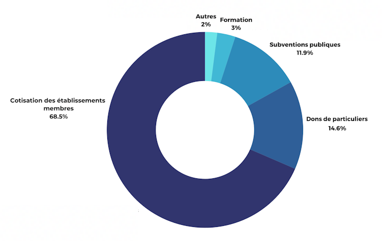 Origines de nos ressources en 2023