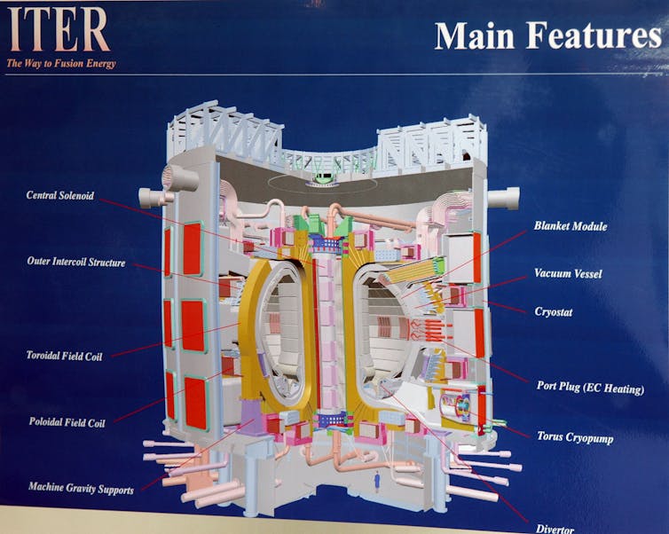 A diagram showing a fusion reactor and all its components.