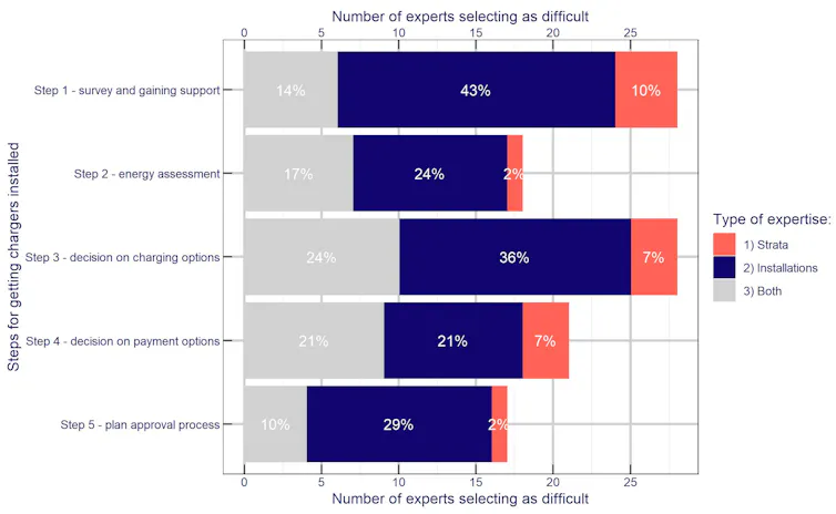 a pink and blue bar graph